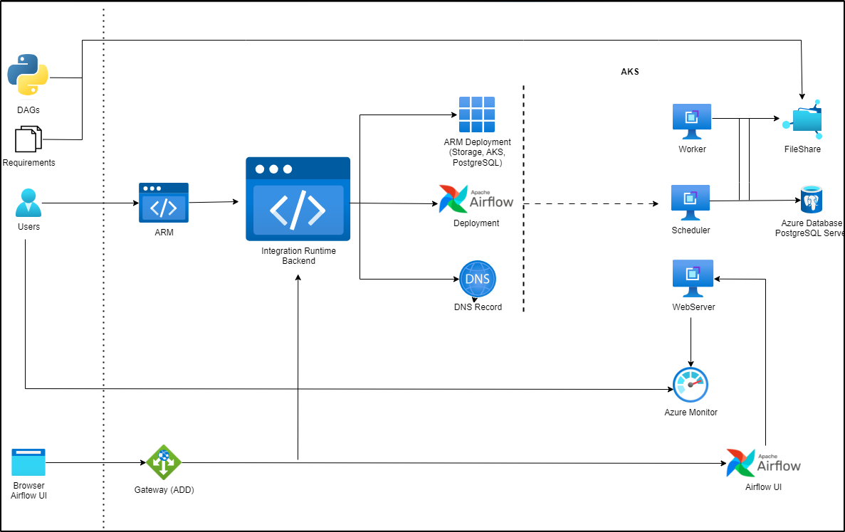 SOUTHWORKS Development on Demand™